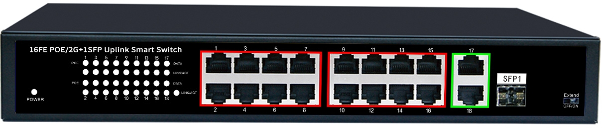 China Wholesale Industrial Network Switch Quotes Manufacturer - 16 Ports 10/100M PoE+2 Uplink Gigabit Ethernet Port+1 Gigabit SFP Fiber Port,Smart PoE Switch JHA-P312016CBMH – JHA