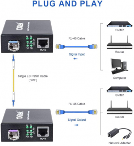 media converter