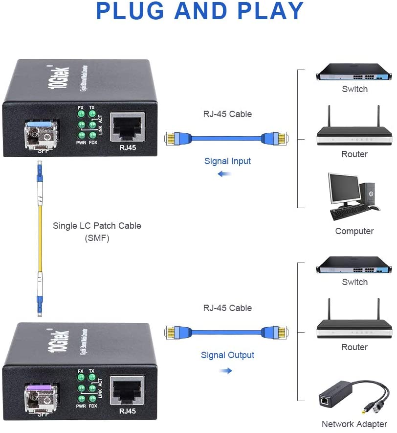 Application of optical fiber transceiver in CCTV/IP network video surveillance system